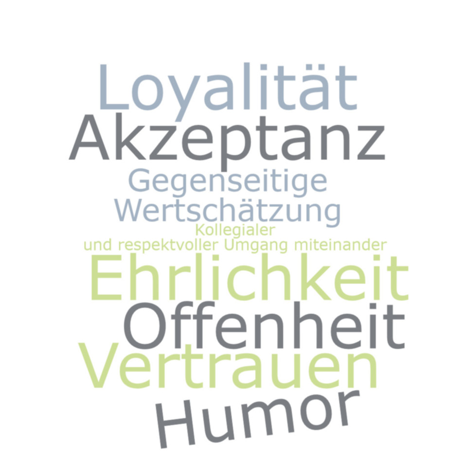 Hallo Kita_Wortwolke_tvqvryz0361j.jpg